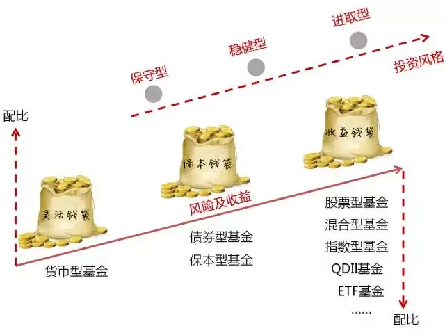 只需前往银行!广州一站式办理“商转公贷款”