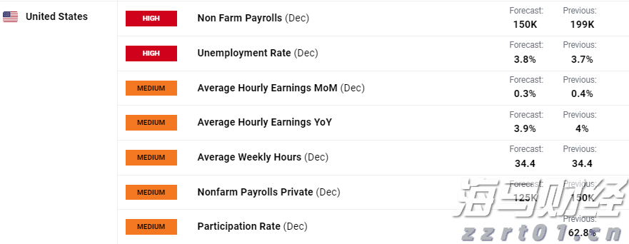工作管理软件迎来AI助力 贝尔德将Monday.com (MNDY.US)评级上调至“跑赢大盘”