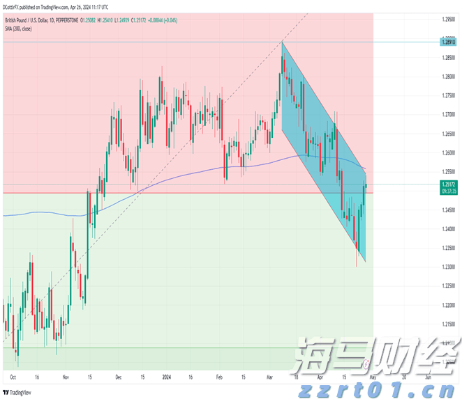 今年前5个月淮北市进出口总值42亿元