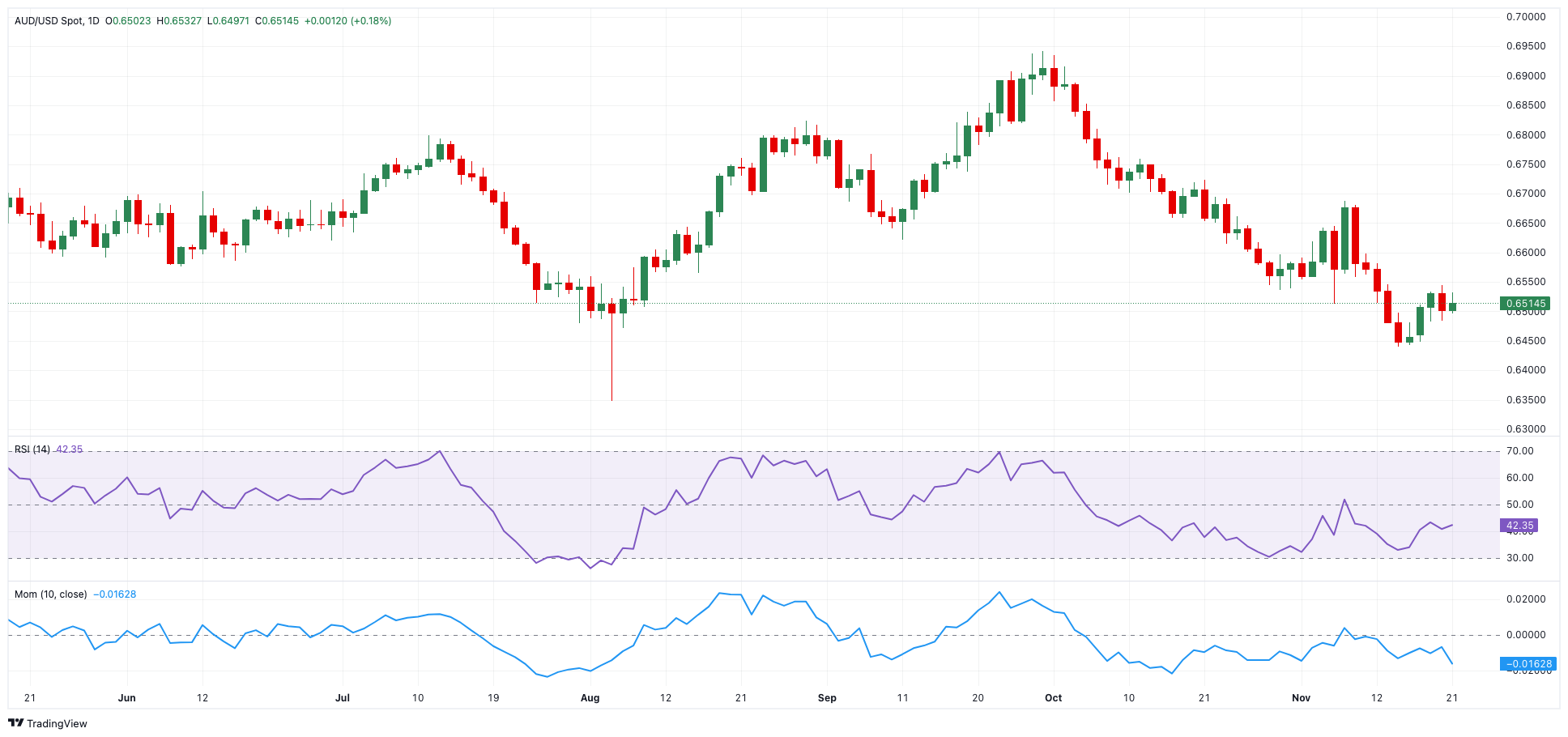 降息预期压制空头!两年期美债收益率触及三个月新低