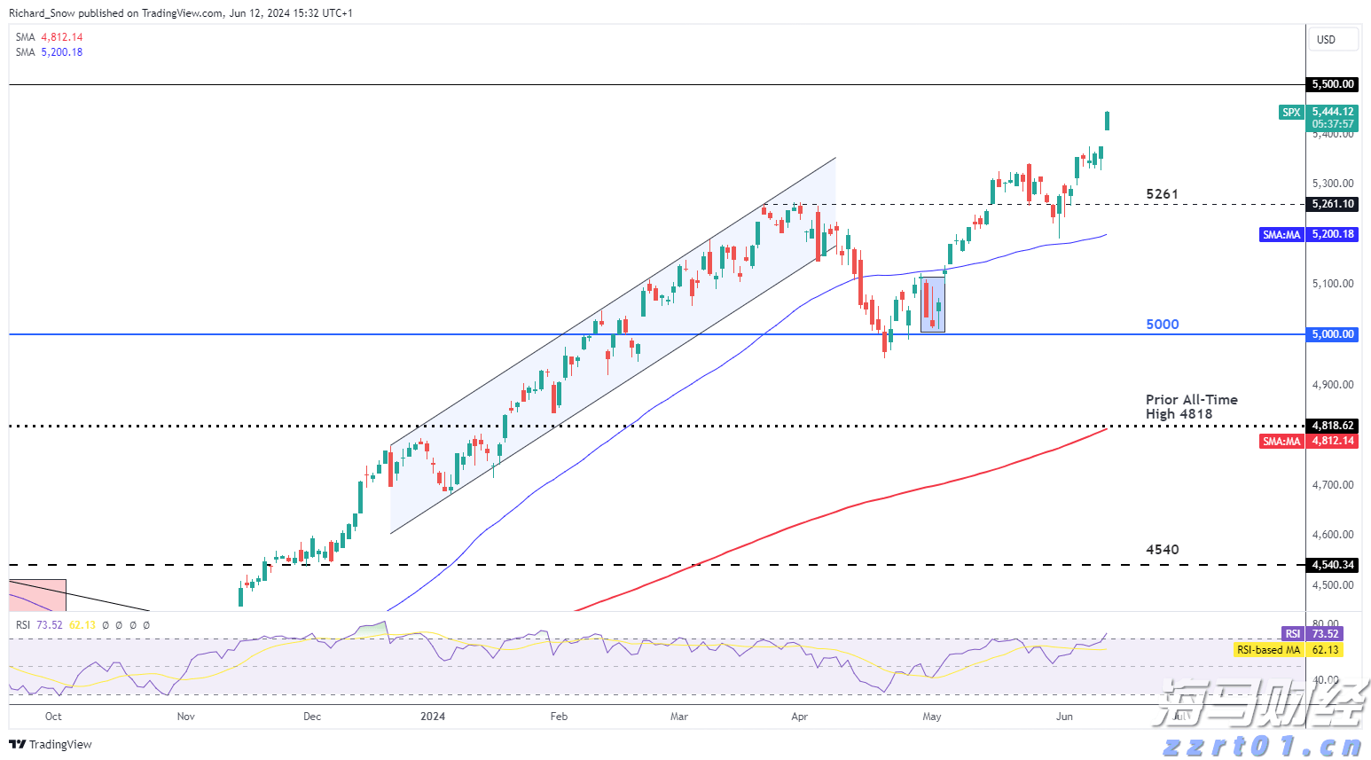 注意绕行!G35济广高速公路部分路段封闭施工