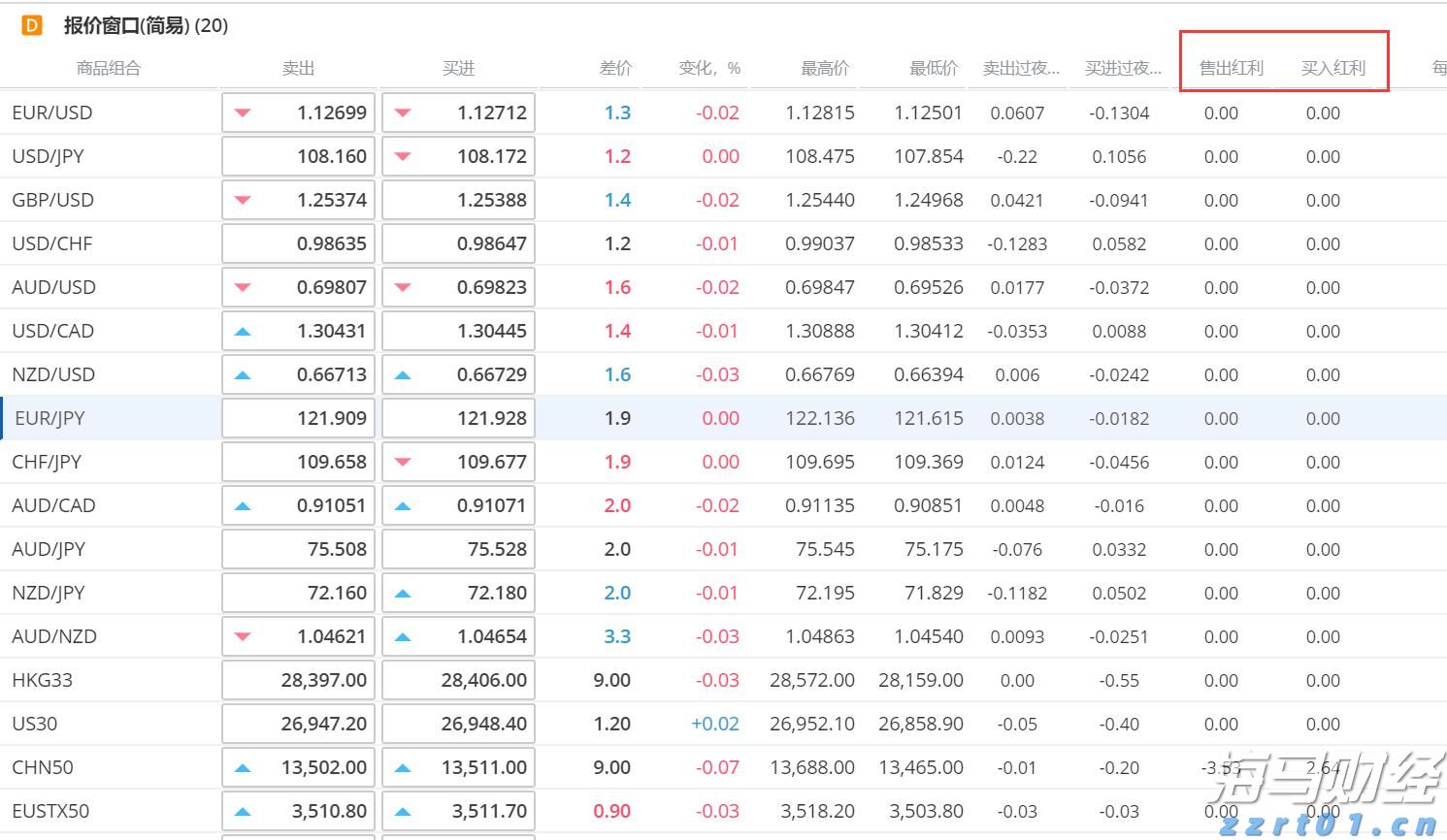 高盛(GS.US)投行业务回升，年内取消对46,000名员工的裁员计划