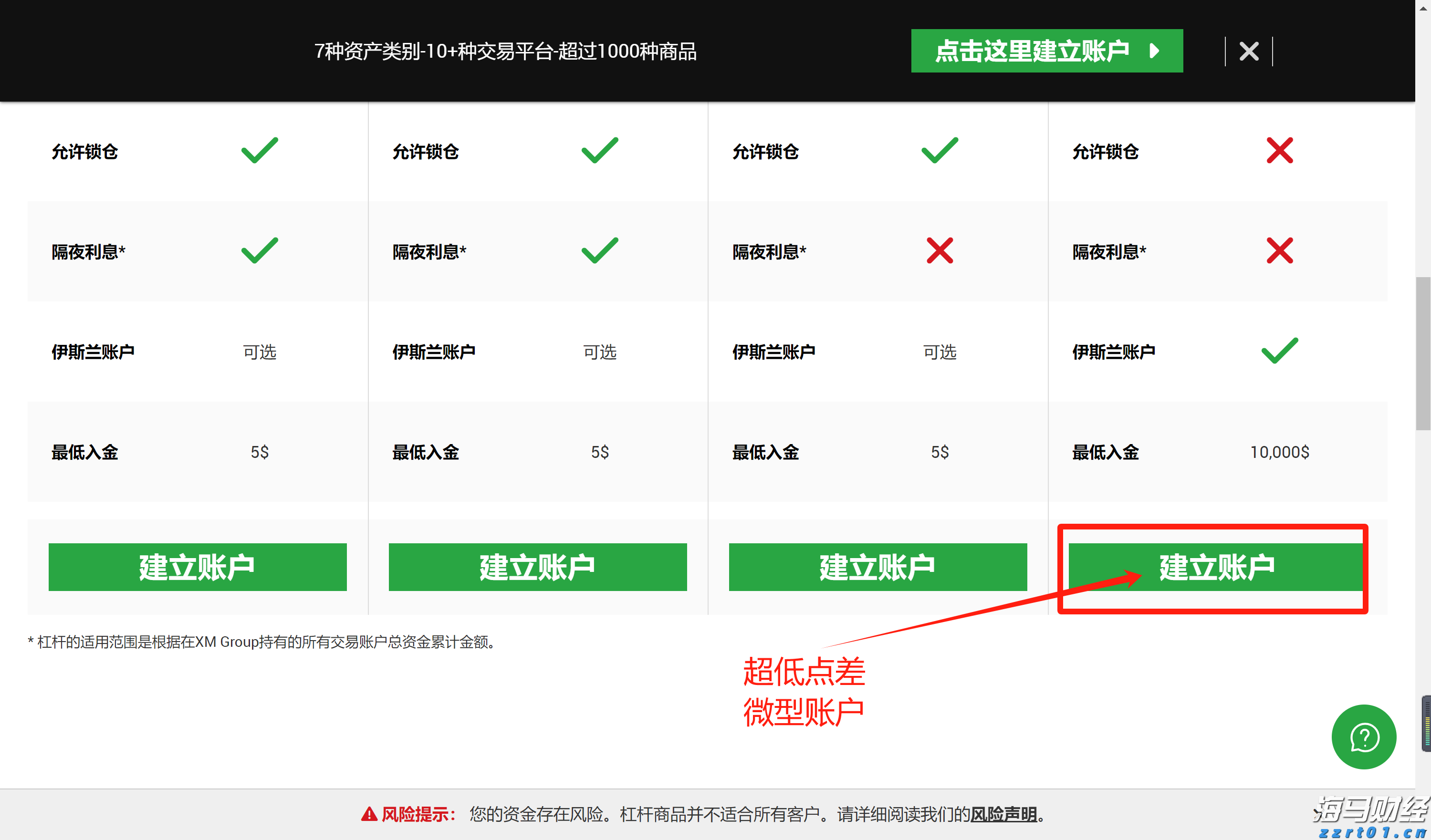 热点